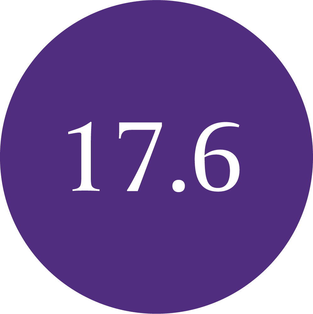 17.6 on purple background circle
