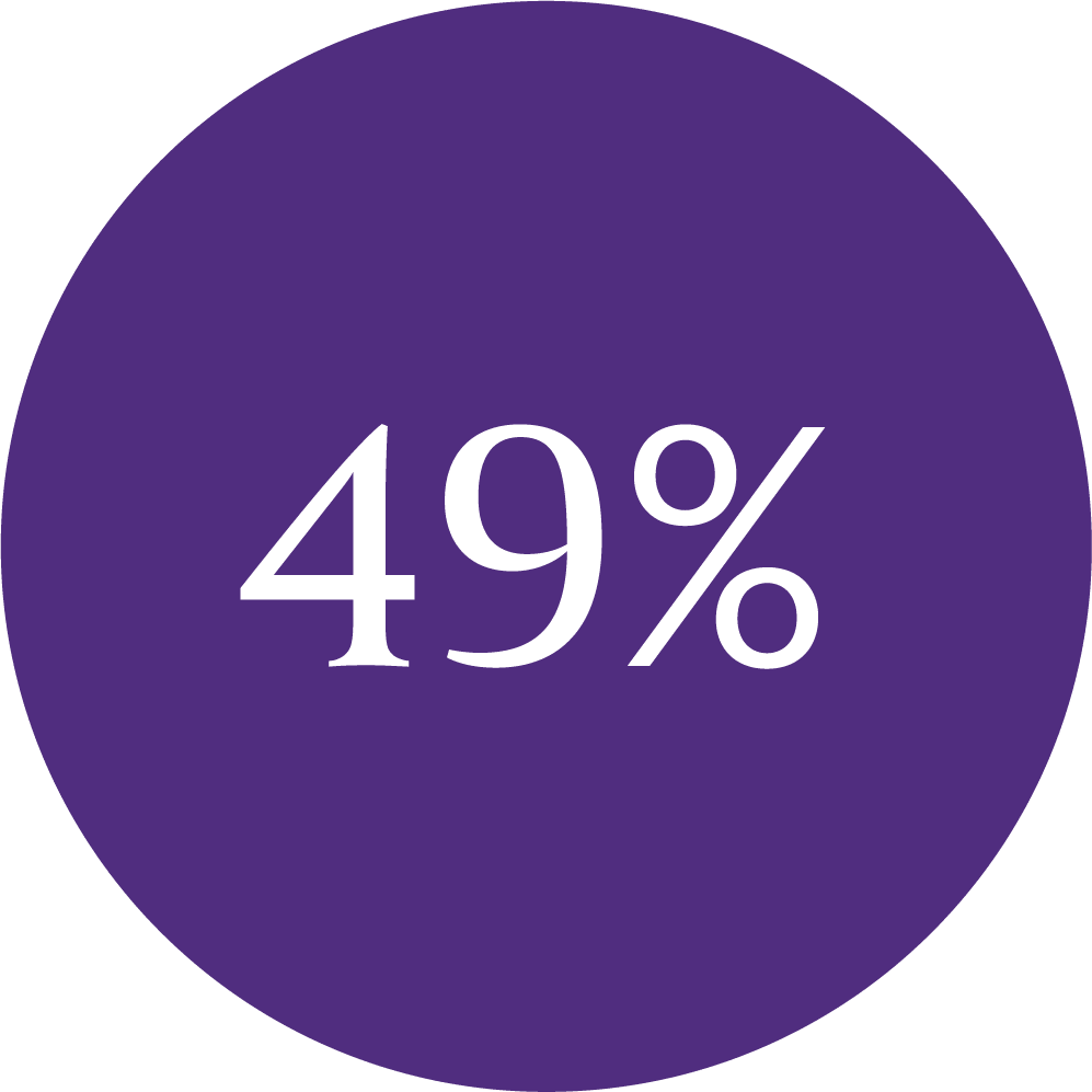 49% on purple background circle